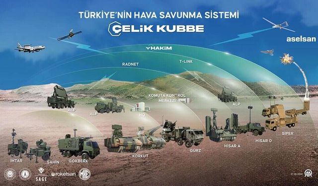 كيف يعزز مشروع "القبة الفولاذية" الدفاع الجوي التركي؟